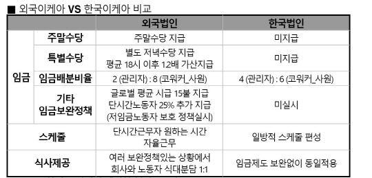<이케아지회 제공>
